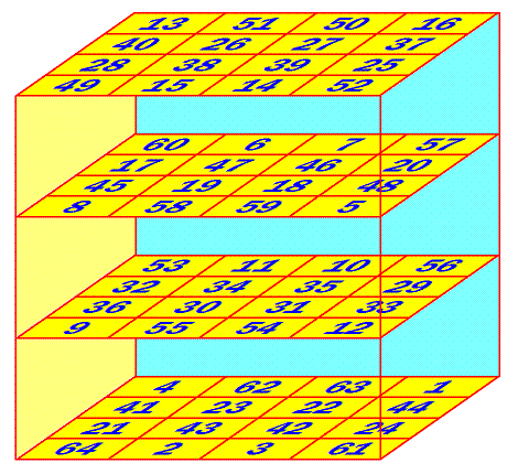 http://www.multimagie.com/FermatCube4.GIF